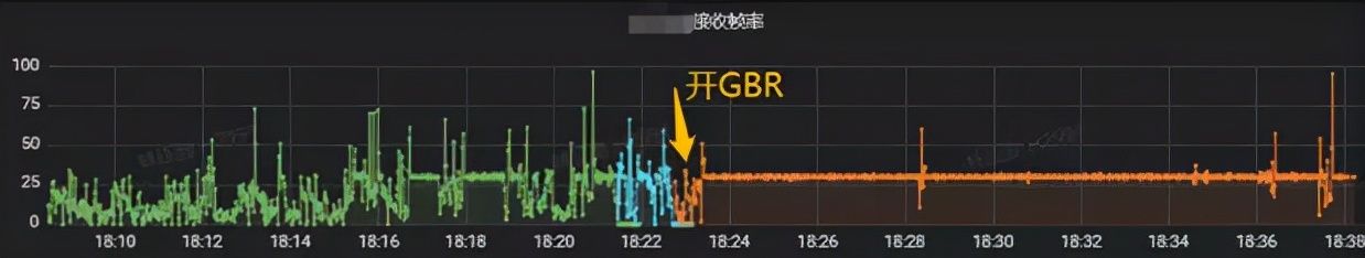 浅谈5G及边缘计算接入网络的治理