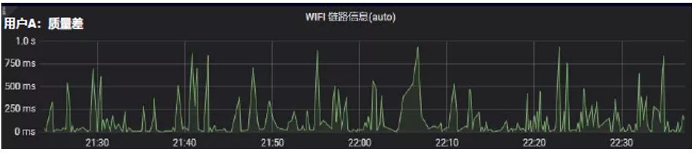 浅谈5G及边缘计算接入网络的治理