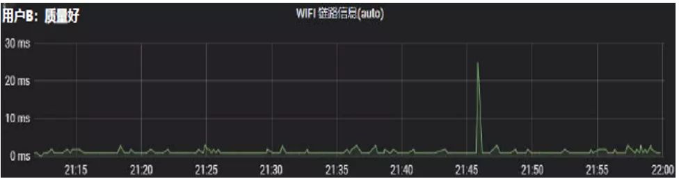 浅谈5G及边缘计算接入网络的治理