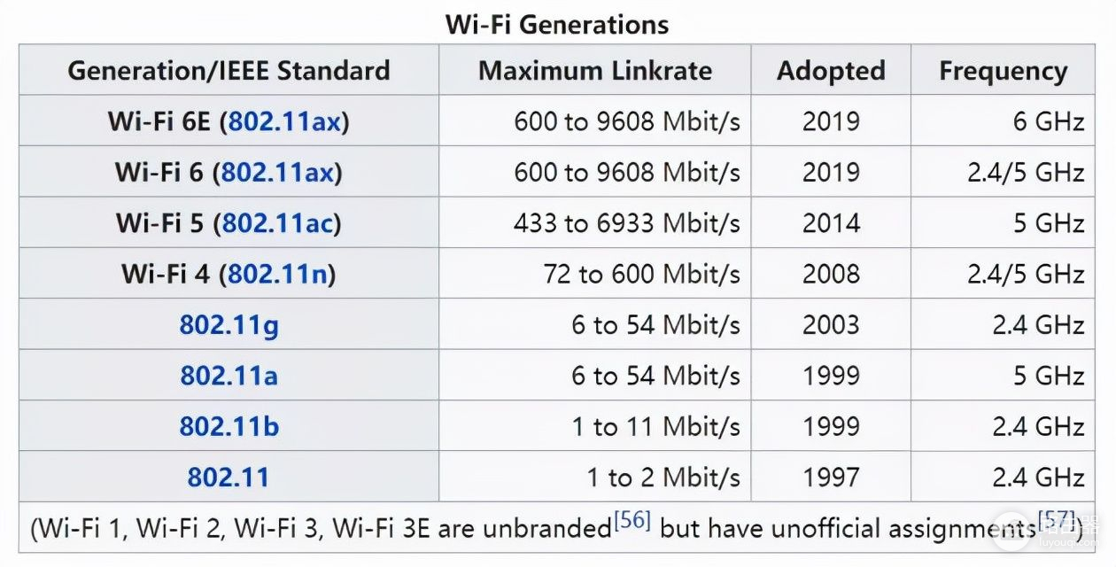 浅谈5G及边缘计算接入网络的治理