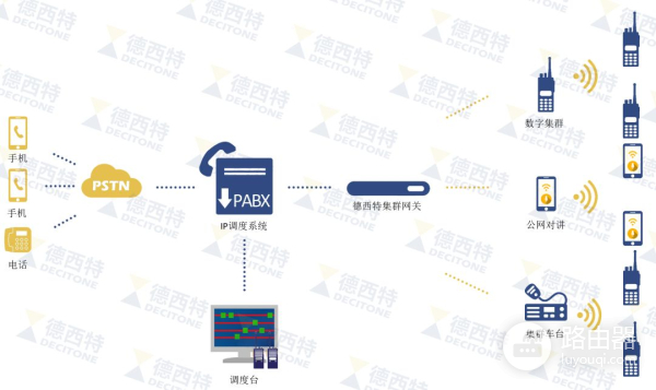 常见的VOIP语音网关(Voip语音网关)
