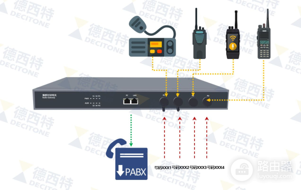 常见的VOIP语音网关(Voip语音网关)