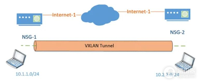 什么是VXLAN(什么是VXLAN中的VTEP)