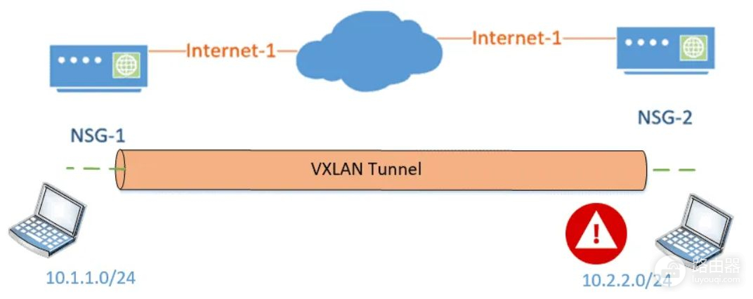 什么是VXLAN(什么是VXLAN中的VTEP)