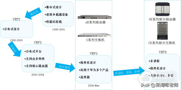 华为VRP系统概述(华为VRP系统)