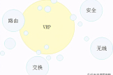 华为VRP系统概述(华为VRP系统)