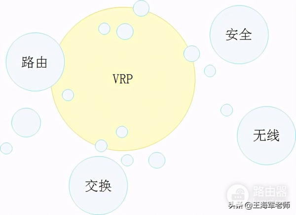 华为VRP系统概述(华为VRP系统)