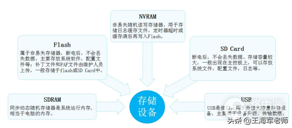 华为VRP系统概述(华为VRP系统)