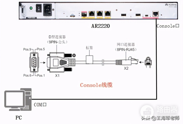 华为VRP系统概述(华为VRP系统)
