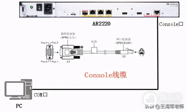 华为VRP系统概述(华为VRP系统)