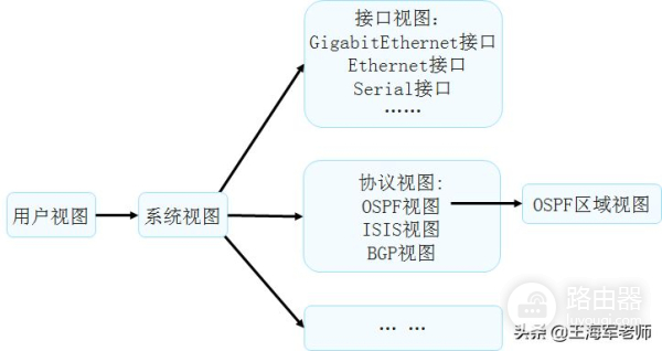 华为VRP系统概述(华为VRP系统)