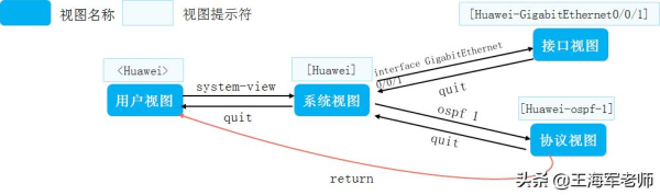 华为VRP系统概述(华为VRP系统)