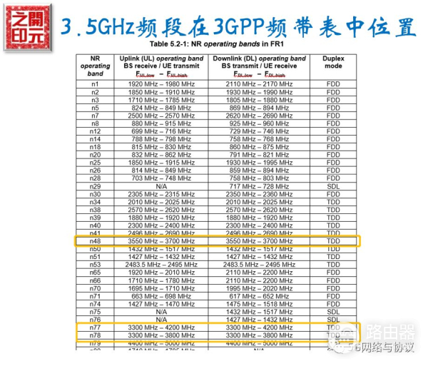 5G网络初始部署中的黄金频段(5G部署频段)
