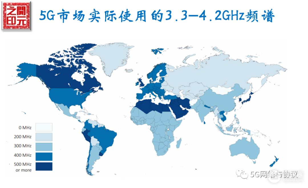 5G网络初始部署中的黄金频段(5G部署频段)