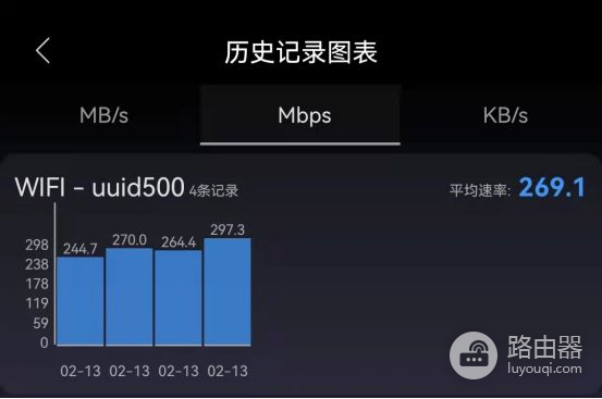 锐捷小兔子评测：1200M速率WiFi放大器，支持跨品牌一键组网