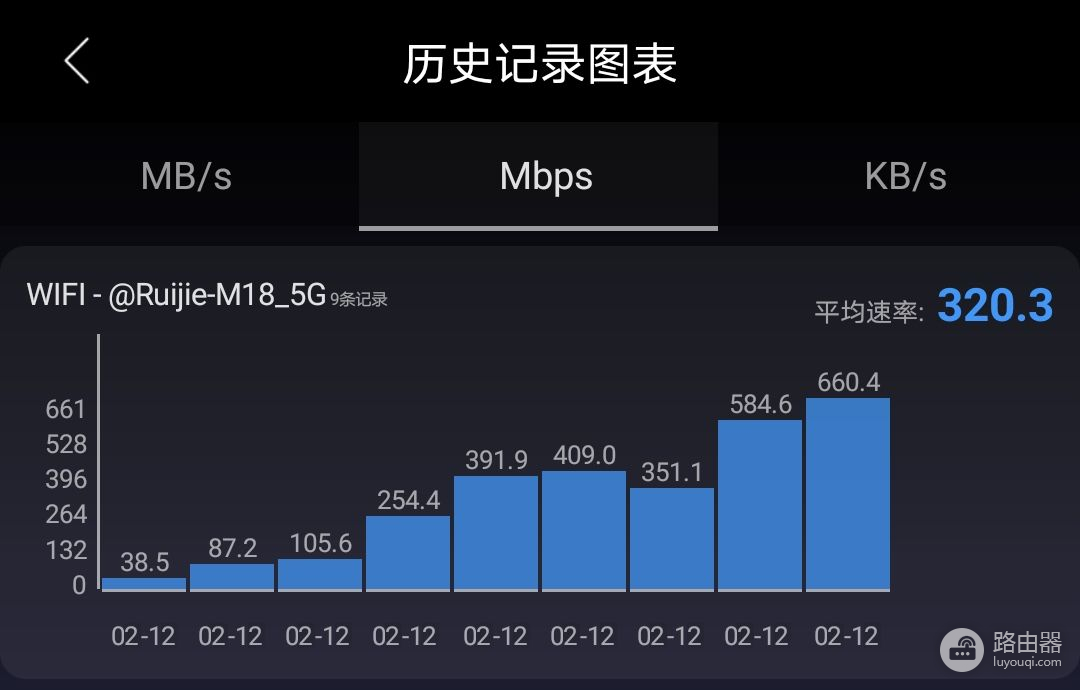 锐捷小兔子评测：1200M速率WiFi放大器，支持跨品牌一键组网