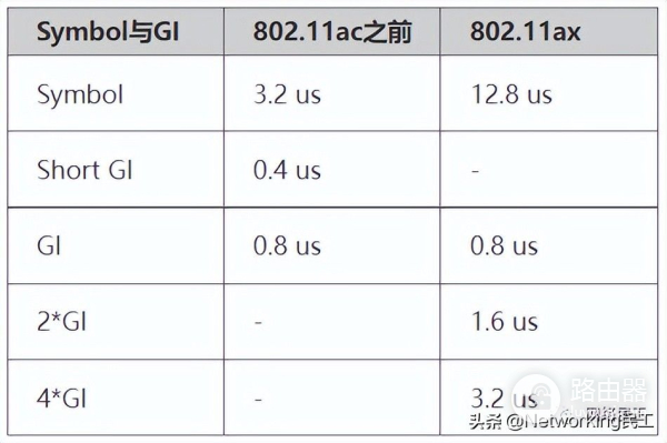 什么是802.11ax(什么是802.11ax模式)
