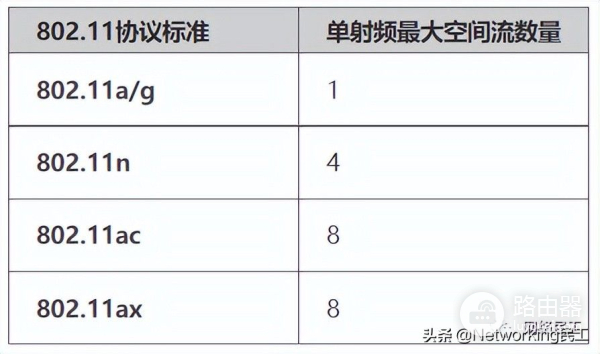 什么是802.11ax(什么是802.11ax模式)