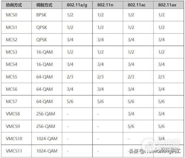 什么是802.11ax(什么是802.11ax模式)