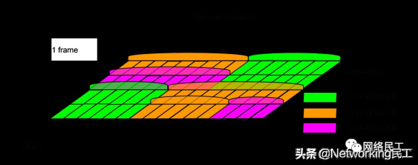 什么是802.11ax(什么是802.11ax模式)