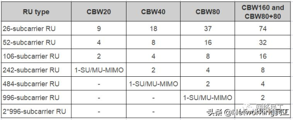 什么是802.11ax(什么是802.11ax模式)
