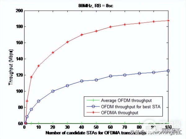 什么是802.11ax(什么是802.11ax模式)