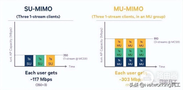 什么是802.11ax(什么是802.11ax模式)
