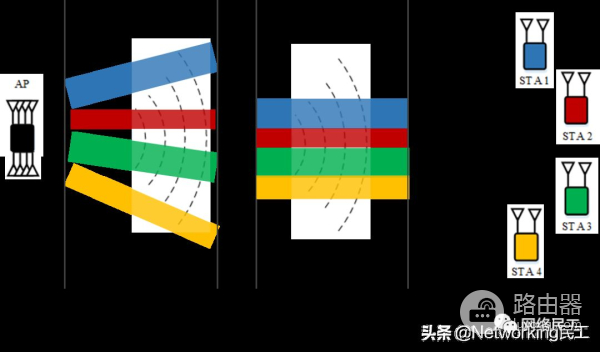 什么是802.11ax(什么是802.11ax模式)