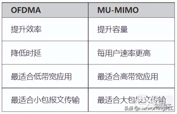 什么是802.11ax(什么是802.11ax模式)