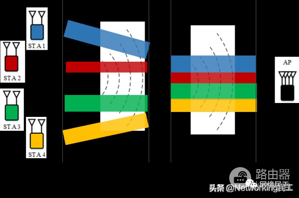 什么是802.11ax(什么是802.11ax模式)