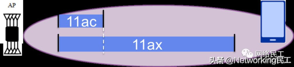 什么是802.11ax(什么是802.11ax模式)