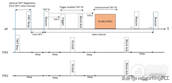 什么是802.11ax(什么是802.11ax模式)