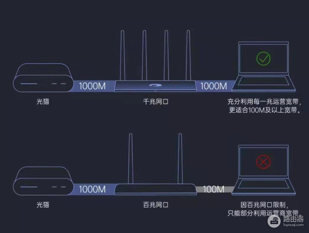 网速慢怎么办(苹果手机网速慢怎么办)