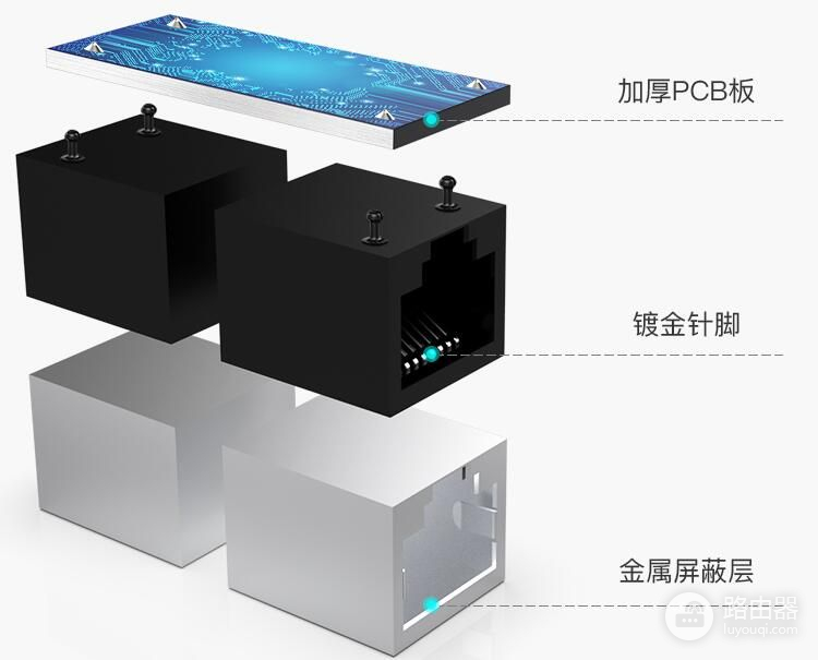 轻松连接 网口保护 翼联EP-NW1108网线连接器让有线连接便捷可靠