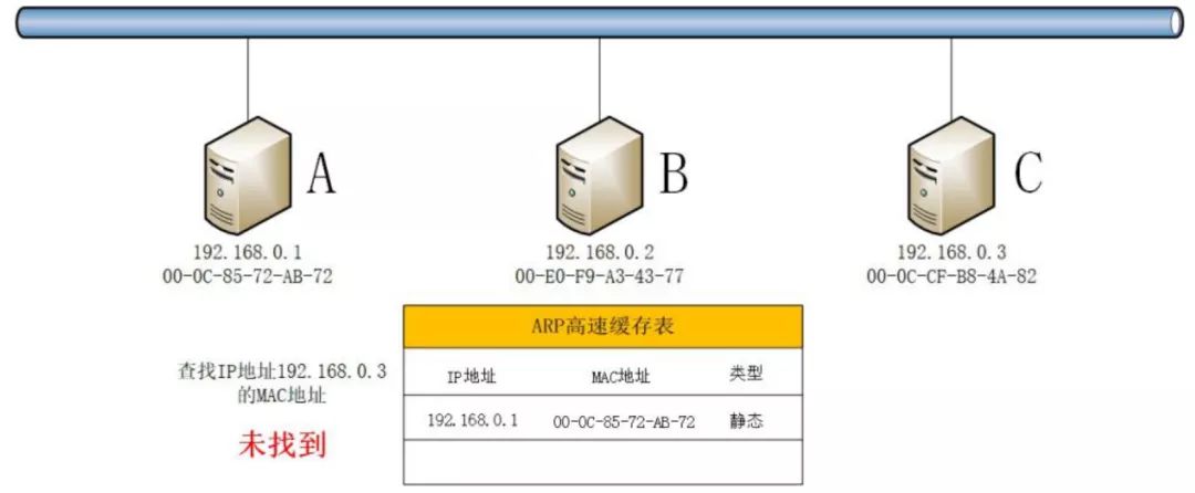 实战 | ​​IP地址冲突检测方法研究与实践