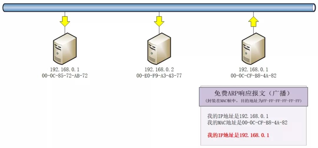 实战 | ​​IP地址冲突检测方法研究与实践