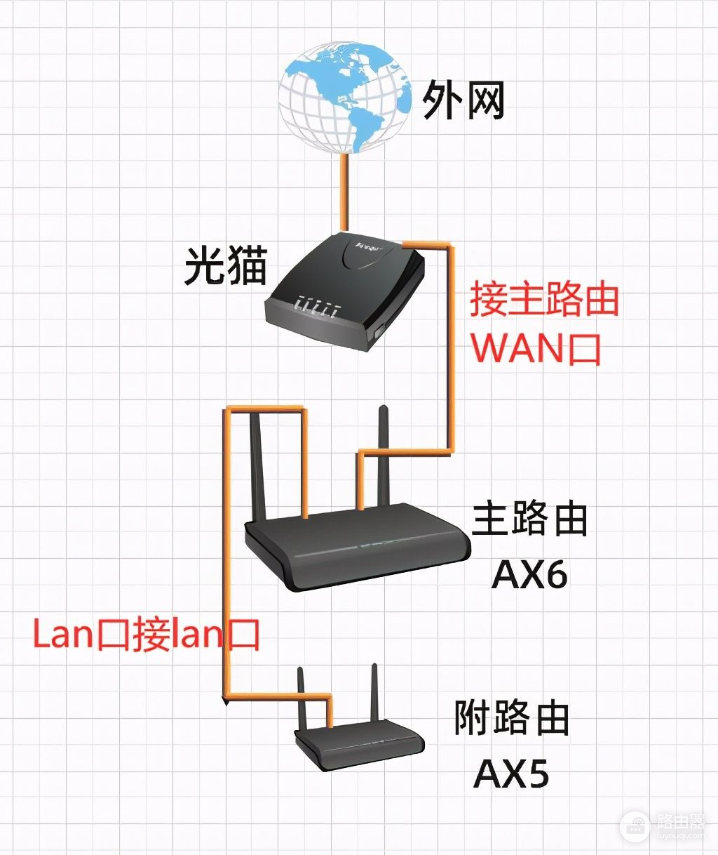 家里网络总是连接不好怎么办(家里总是网络不好咋办)