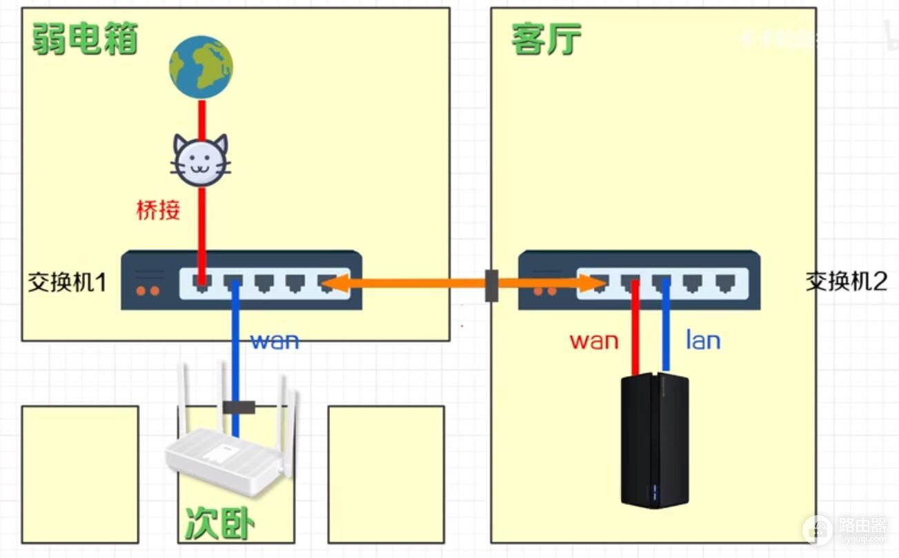 家里网络总是连接不好怎么办(家里总是网络不好咋办)