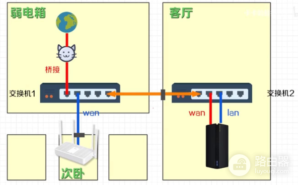 家里网络总是连接不好怎么办(家里总是网络不好咋办)
