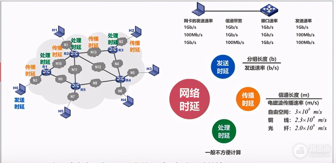 计算机网络中的主要性能指标(计算机网络主要性能指标有哪些)