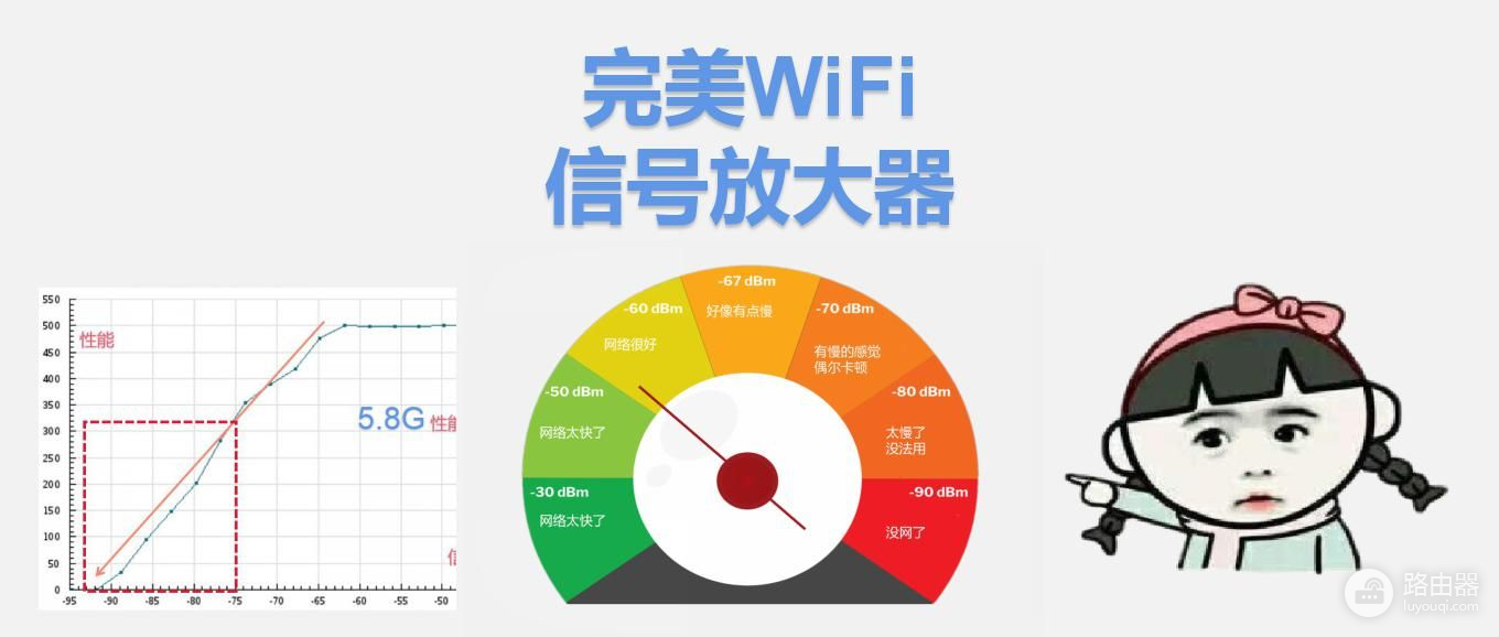 WiFi信号放大器真的有用吗(wifi信号放大器真的有用吗?)