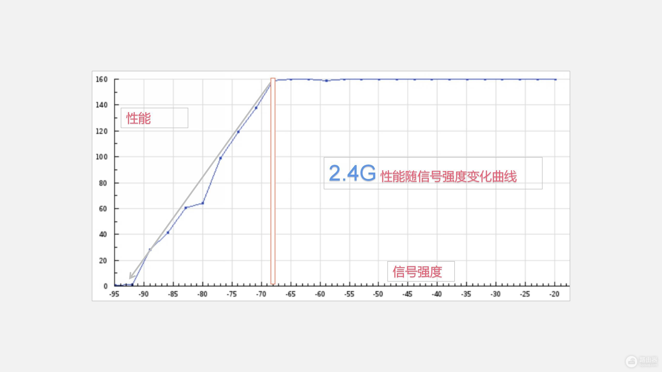 WiFi信号放大器真的有用吗(wifi信号放大器真的有用吗?)