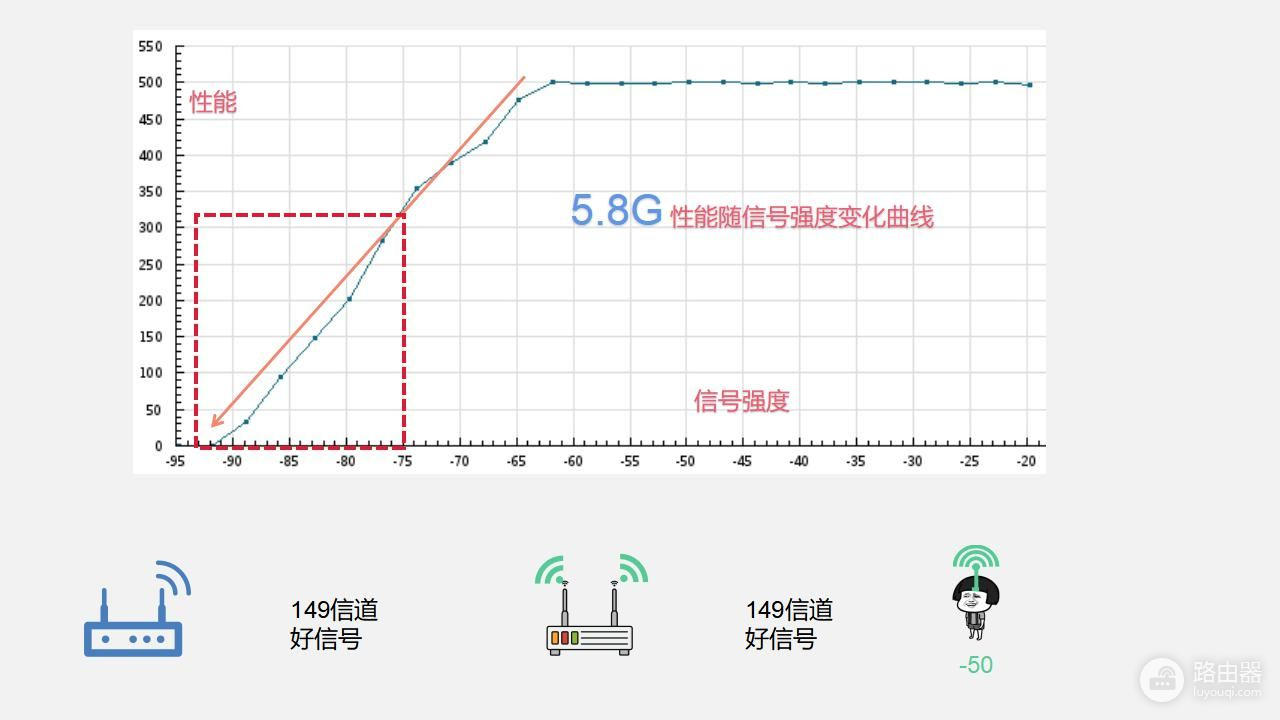 WiFi信号放大器真的有用吗(wifi信号放大器真的有用吗?)