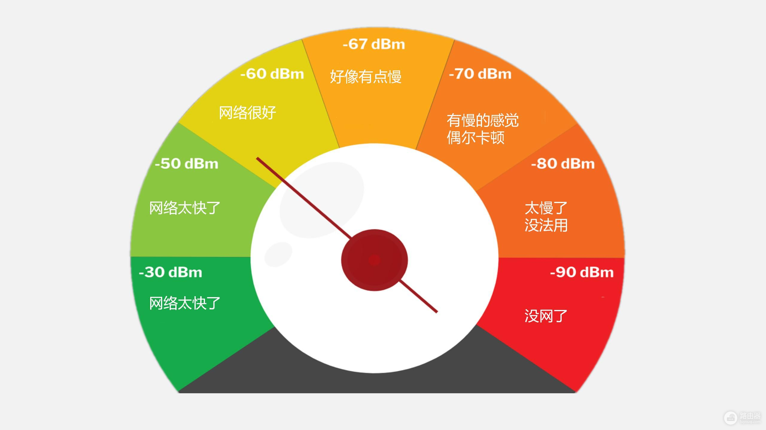 WiFi信号放大器真的有用吗(wifi信号放大器真的有用吗?)