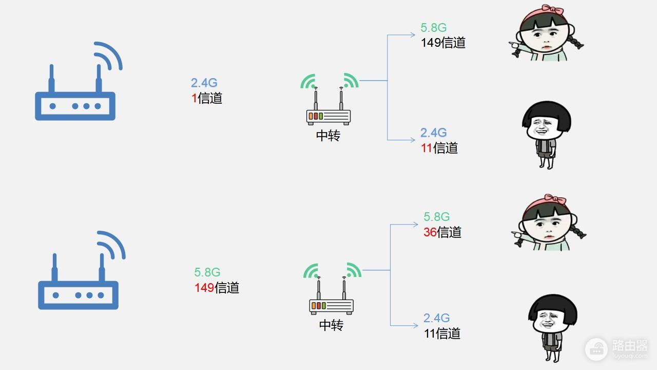 WiFi信号放大器真的有用吗(wifi信号放大器真的有用吗?)