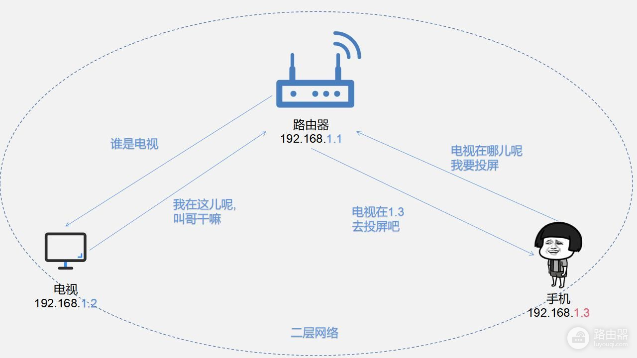 WiFi信号放大器真的有用吗(wifi信号放大器真的有用吗?)