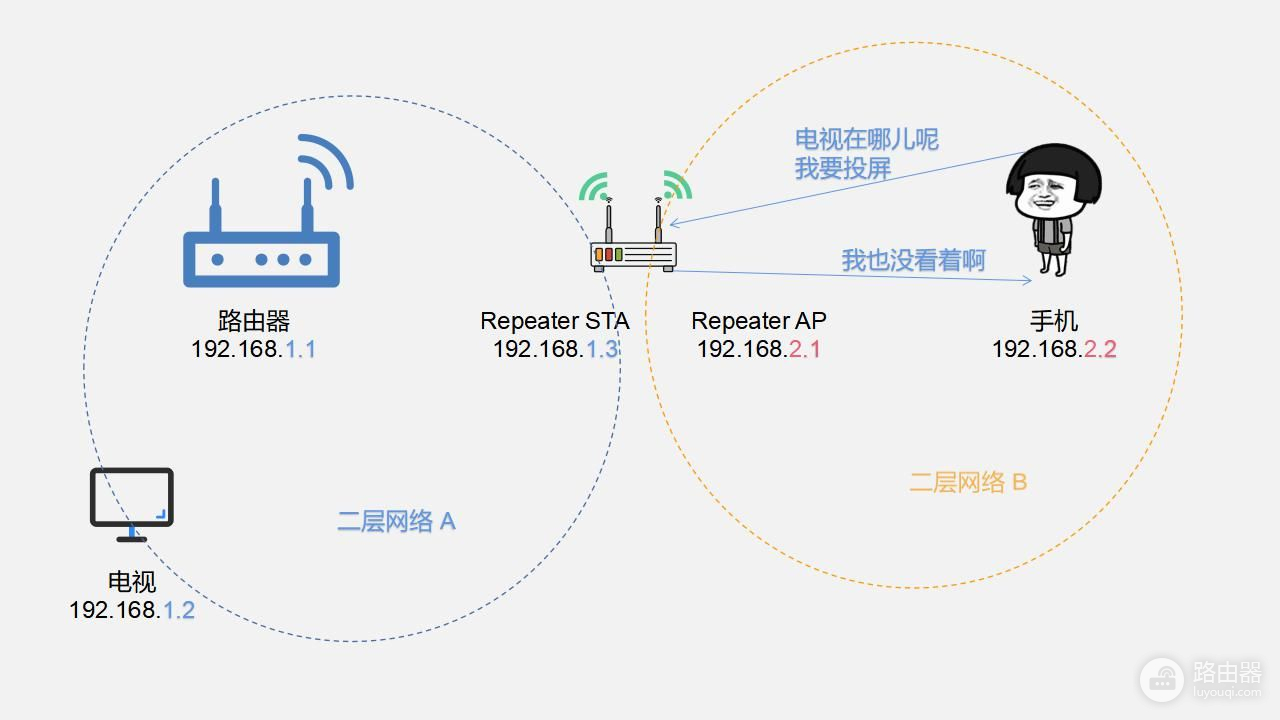 WiFi信号放大器真的有用吗(wifi信号放大器真的有用吗?)