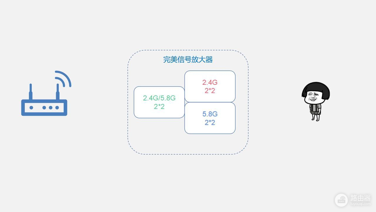 WiFi信号放大器真的有用吗(wifi信号放大器真的有用吗?)