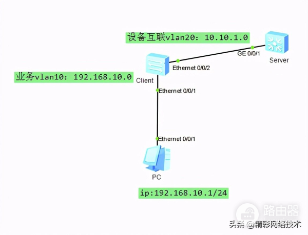 telnet登录交换机(通过telnet登录交换机)