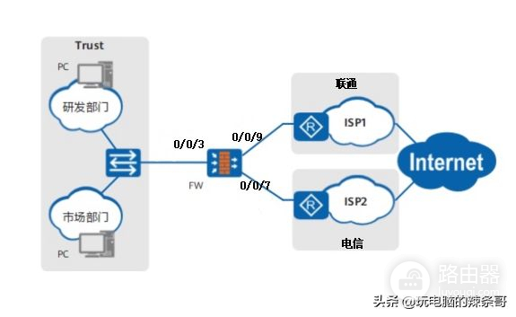 华为防火墙双出口(华为防火墙双出口负载分担)